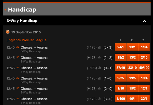 888Sport 3-way handicap bet