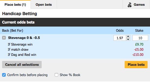 Betfair handicap betting