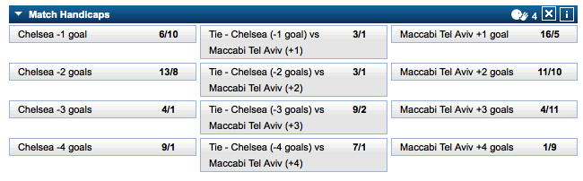 William Hill handicap