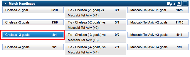 William Hill handicap