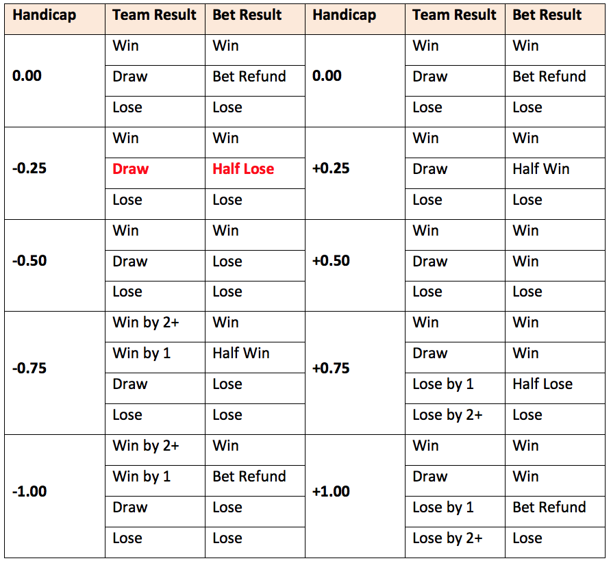 https://www.sportingchanceblog.com/wp-content/uploads/2020/12/asian-handicap-market-example.png