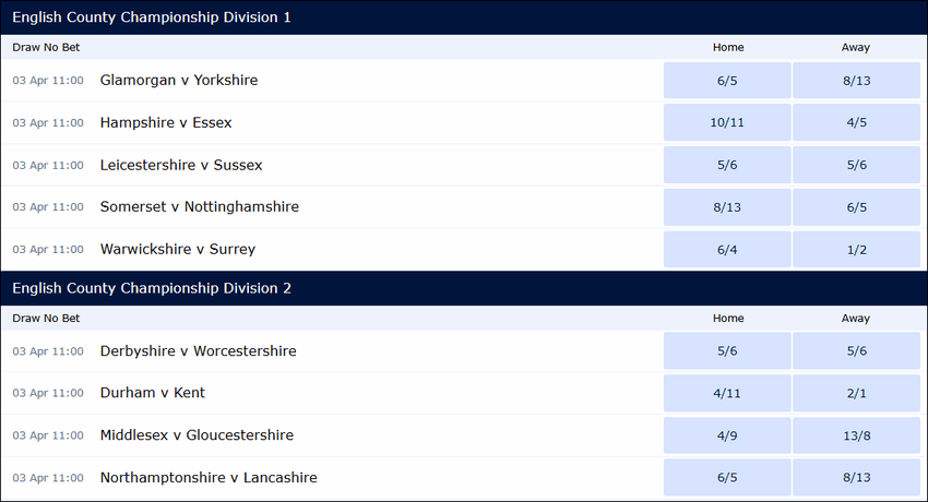 County Championship 3rd April 2026 Match Betting